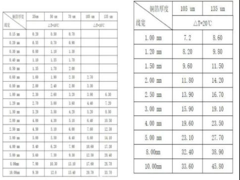 ������������PCB�Ͽ�����100A�ĵ����𣿴����·�����ü���